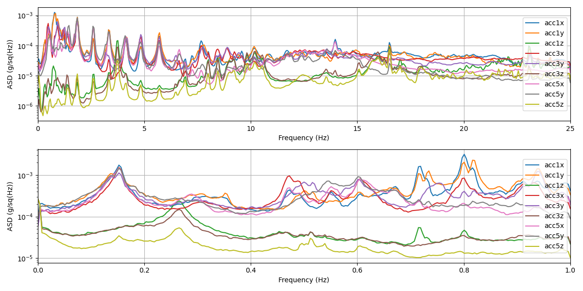 acc-asd-1d 2025-06-19T00:00