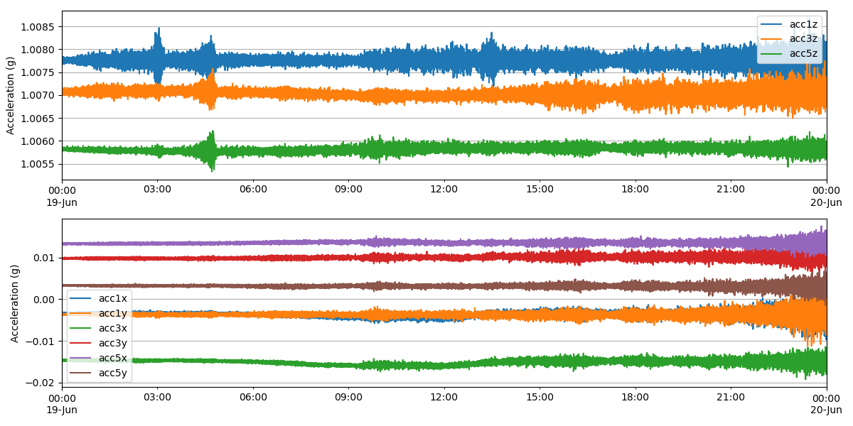 acc-th-1d 2025-06-19T00:00